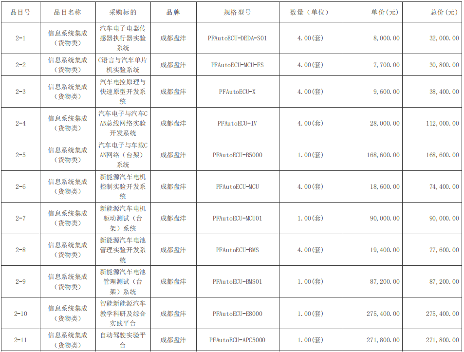 四川輕化工大學(xué)機(jī)械專業(yè)教學(xué)軟件及系統(tǒng)采購(gòu)項(xiàng)目中標(biāo)（成交）結(jié)果公告