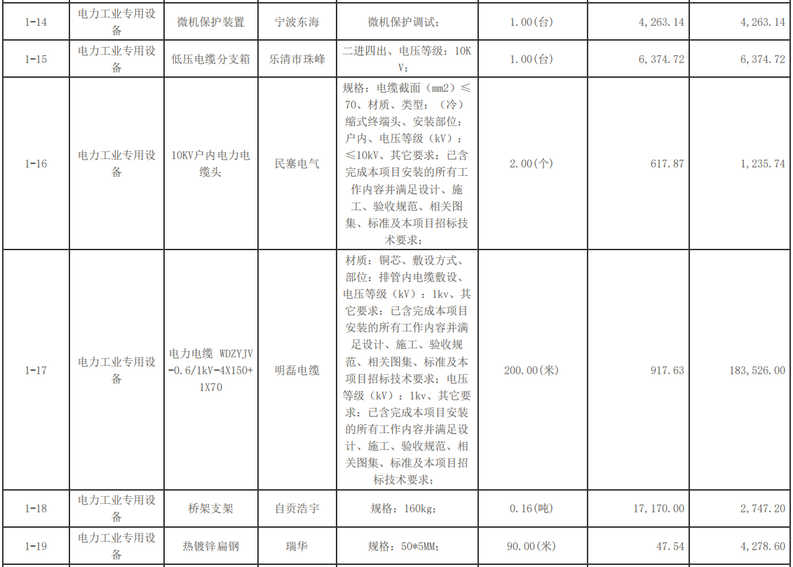 自貢市機(jī)關(guān)事務(wù)管理局原工商大樓配電設(shè)施改造項(xiàng)目中標(biāo)（成交）結(jié)果公告