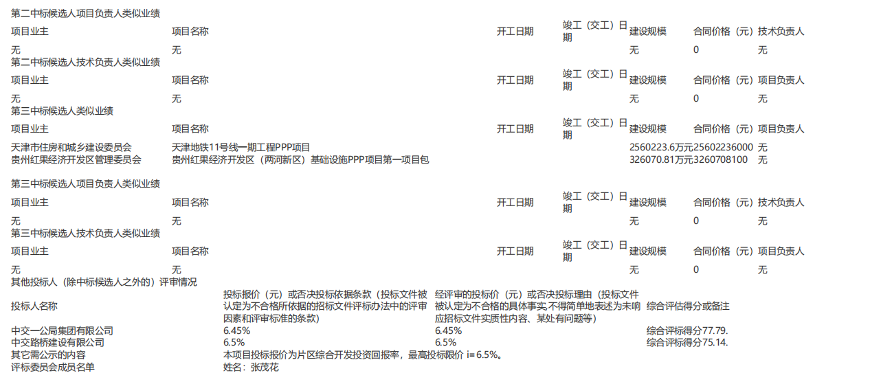 （怡心湖 C 區(qū)片區(qū)綜合開發(fā)項目城市合伙人招標）評標結(jié)果公示